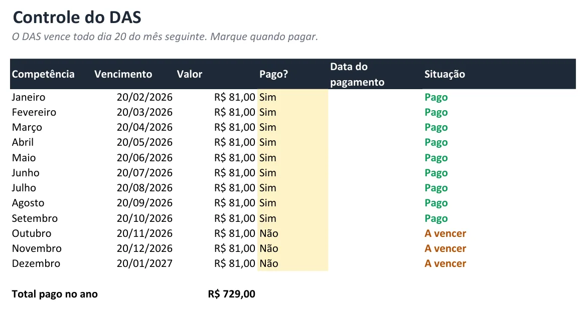 Controle do DAS com vencimentos e situação
