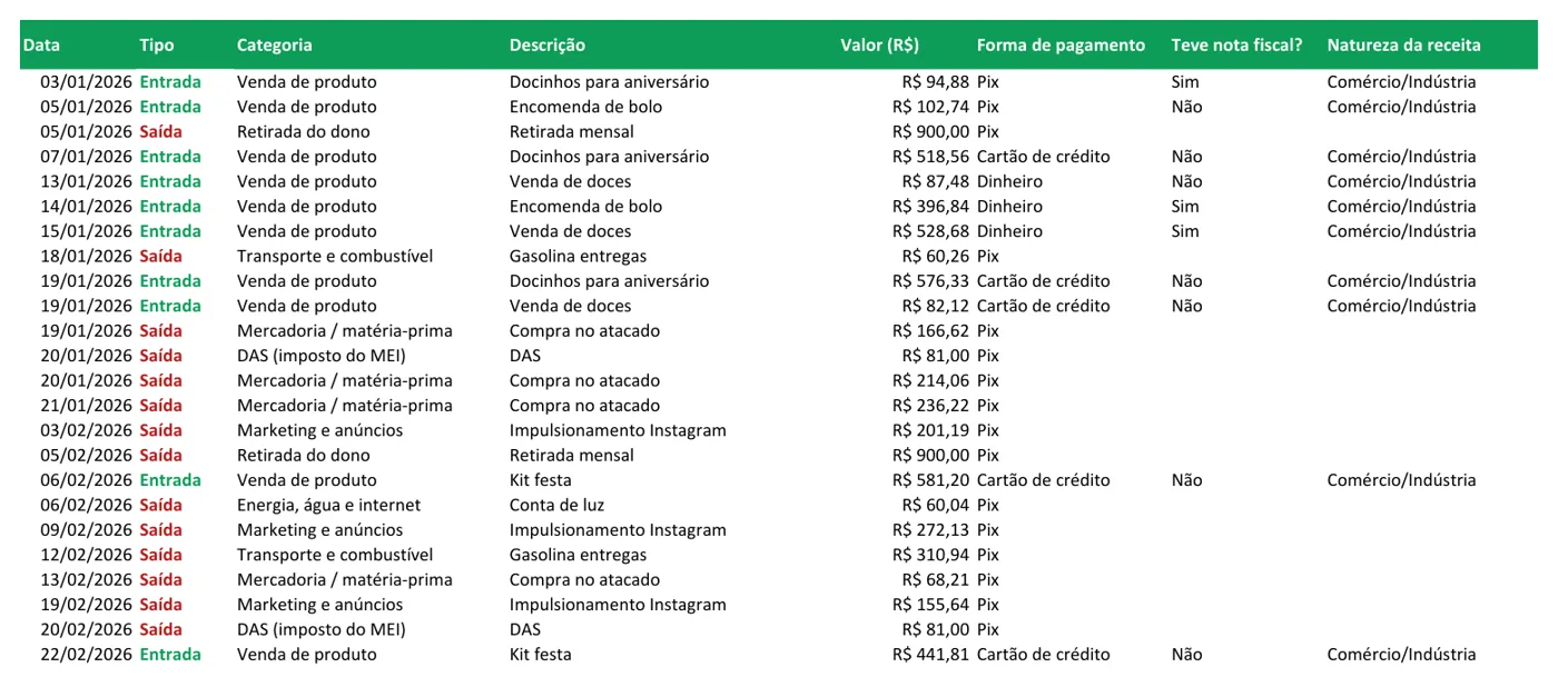Aba de lançamentos com entradas e saídas